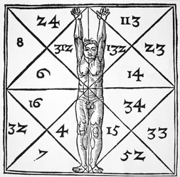 Ihmisen mittasuhteet ja niiden okkulttiset luvut Henricus Cornelius Agrippan teoksesta "De Occulta Philosophia Libri III" (1533), kuvituksena 1800-luvun lopulla julkaistussa magian historiassa