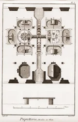 Paperitehdas - Paperitehdas: Tehdas suunnitelmassa - "" The Great Encyclopedie, ou Dictionnaire Raisonne des Sciences, des Arts et des Metiers"" (Encyclopedia tai Dictionary of the Sciences, Arts and Professions), kirjoittanut Denis Diderot (1713-1784) ja 