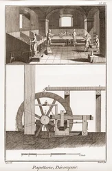 Paperitehdas - Paperityöt: derompoir - Denis Diderot (1713-1784) ja Jean d. "Alembert (1717-178