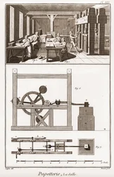 Paperitehdas - Paperityöt: la salle - Denis Diderot