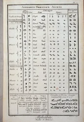 Muinaiset itämaiset aakkoset - Diderot