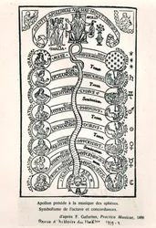 Apollo, joka johtaa sfäärien musiikkia, Franchino Gaffurion Practica Musicaesta, julkaistu ensimmäisen kerran vuonna 1496, kuva Revue dHistoire du Theatresta, 1959