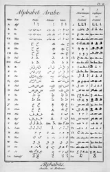 Arabialaiset aakkoset