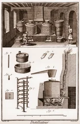 Eau de vie -tislaamon työpaja - konjakkitislaamo - Denis Diderot (1713-1784) "" La Grande Encyclopédie, ou Dictionnaire Raisonne des Sciences, des Arts et des Metiers" (ensyklopedia tai tieteiden, taiteiden ja ammattien sanakirja) John