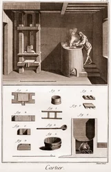 Cartier - Pelikortin valmistus - työmies, joka valmistaa liimaa uuniinsa - Denis Didero "" La Grande Encyclopédie, ou Dictionnaire Raisonne des Sciences, des Arts et des Metiers" (ensyklopedia tai tieteiden, taiteiden ja ammattien sanakirja)