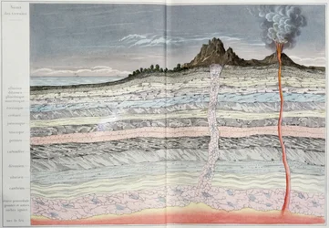 Poikkileikkaus maankuoresta, Etukappale LEcorce Terrestrestä: Les Mineraux, Emile With, 1874