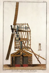 Tuulimyllyn poikkileikkaus. Levy otettu Denis Diderot