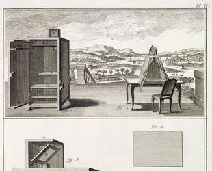 Piirustusapuvälineet: puinen peruskamera obscura ja kannettava obscura, levy IV Denis Diderot