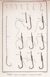 Kalastus - kalakoukku, ongenkoukku - Kalastus - erilaiset hameconit - "" The Great Encyclopedie, ou Dictionnaire Raisonne des Sciences, des Arts et des Metiers"" (Encyclopedia tai Dictionary of the Sciences, Arts and Professions), kirjoittanut Denis Didero