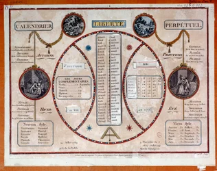 Ranskan vallankumous: vallankumouskalenteri ikuinen vetimillä. 1700-luvun Pariisi, Musee Carnavalet.