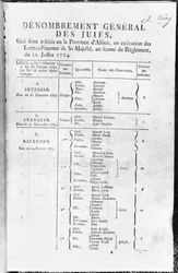 Elsassin juutalaisen väestön yleinen väestölaskenta, 1784-85