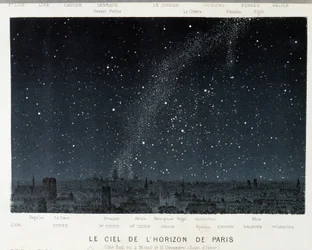 Pariisin siluetin taivas talvipäivänseisauksen aikaan - Amédée Guilleminin "" Le Ciel" -kirjassa, Pariisi