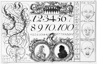 Matematiikan oppiminen, kuvitus ranskalais-saksalaisesta kirjasta, 1700-luvun alku