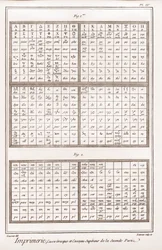 Painatus: kreikkalaiset kirjaimet ja toisen osan isot kirjaimet - Denis Diderot (1713-1784) ja Jean "The Great Encyclopedia tai Resoning Dictionary of Sciences, Arts and Professions".