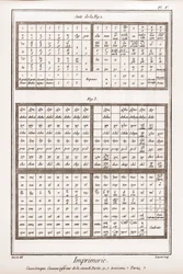 Painatus: kreikkalaiset kirjaimet, toisen osan ja kolmannen osan pienet kirjaimet - Denis Diderot (1713) The Great Encyclopedia tai Rational Dictionary of Sciences, Arts and Professions. -178
