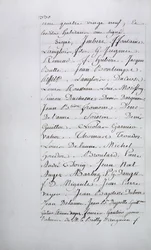 Tavernyn seurakunnan valitusluettelo, sivu 330 allekirjoituksin, huhtikuu 1789