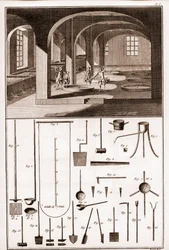 Savonnerie - erilaisia toimenpiteitä saippuan ja työvälineiden valmistukseen - "" The Great Encyclopedie, ou Dictionnaire Raisonne des Sciences, des Arts et des Metiers"" (Encyclopedia tai Dictionary of the Sciences, Arts and Professions), kirjoittanut Den
