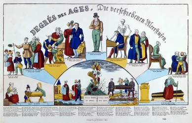 Ihmisen aikakaudet, noin 1840