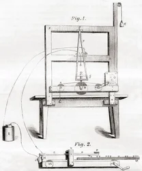 Ensimmäinen sähköinen lennätin, jonka Samuel Morse keksi vuonna 1837, teoksesta "Les Merveilles de la Science", julkaistu noin 1870