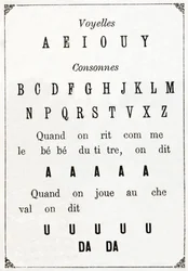 Vokaalit ja Cononne kirjassa "Alphabet des petits savants", 1800-luvun loppu (kromolitografia)