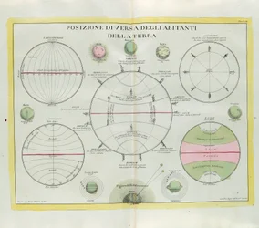 Maan asukkaiden monipuolinen jakautuminen, G. Zulianin kaiverrus, joka on otettu Antonio Zattan Venetsiassa vuonna 1779 julkaistun uusimman atlasin Tome I:stä