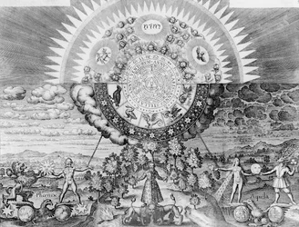 Alkemian mikrokosmoksen ja makrokosmoksen analogia Johann Daniel Myliuksen teoksesta "Basilica Philosophica"