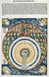 Kaavio aurinkokunnasta Ptolemaioksen (fl.127-145 jKr) mukaan Hartmann Schedelin (1440-1514) Nürnbergin kronikasta 1493 (värillinen puupiirros)