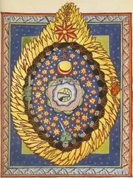 Jumala, kosmos ja ihmiskunta. Miniatyyri Hildegard Bingeniläisen Liber Scivias -teoksesta, noin 1175