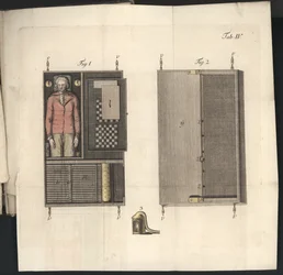 Levy IV, Herr von Kempelenin shakinpelaajasta ja hänen kopiostaan, Leipzig ja Dresden: Joh. Gottl. Broadhead, 1789 (värikaiverrus)