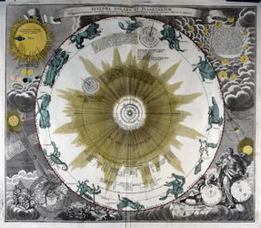 Edustus Nicolas Copernicus -järjestelmästä (Nicolaus Copernicus