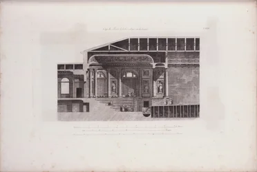 Poikkileikkaus Eremitaasi-teatterin auditoriosta, 1783