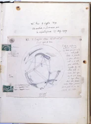 Oppikirja Giovanni Virginio Schiaparellilta (1835-1910), italialainen tähtitieteilijä, joka tarkkaili Marsin Marsin kanavia (canali). Tämä muistikirja on päivätty 9.7.1890.