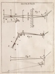 Kuvitettu sivu englantilaisen matemaatikon, fyysikon ja tähtitieteilijän Isaac Newtonin (1642-1727) optiikkapiirteistä.