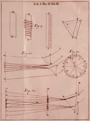 Sivu otettu englantilaisen matemaatikon ja fyysikon Sir Isaac Newtonin (1642-1727) "" Optics Traite -kirjasta". 1704