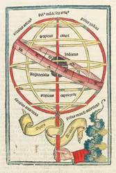 Kuvitus Johannes de Sacro Boscon teoksista "Sphaera Mundi" ja "Theoricae Novum Planetarium", jotka on julkaissut Venetsiassa Simon Bevilacqua