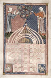 MS.262.f71v Taulukko kielletyistä sukulaisuusasteista, italialainen