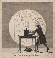 "Kiøbenhavns Skilderie". Ei. 1