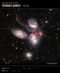 Stephans Quintet (NIRCam ja MIRI Composite Compass Image)