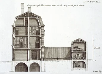 Poikkileikkaus talosta rue de Cleryssä, suunnitteli Jean Richer, Jean-Francois Blondelin "Architecture Francaise", julkaistu Pariisissa, 1727