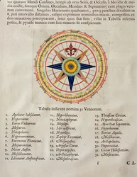 Tuuliruusu ja maailman 32 tuulta teoksesta "Atlas Maior, Sive Cosmographia Blaviana", 1662