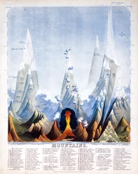 Vuoret, 1846