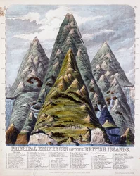 Brittein saarten pääeminentsit, 1852
