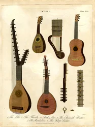 Luuttu;Theorbo;tai kaariluuttu;Espanjalainen kitara;Mandoliini;Harppukitarra