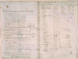 Arundel 263, f.147v, f.148, Muistiinpanot ja karkeat kaaviot Codex Arundelista (kynä ja muste paperille)