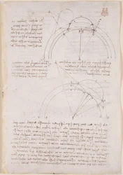 Arundel 263, f.28 Huomautuksia ja geometrisia kaavioita optiikasta, Alhazenin ongelmaan viitaten