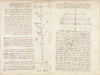 Arundel 263, f.6v, f.9 Huomautuksia ja kaavioita mekaniikasta, otsikko "Elementi machinali", "Codex Arundel"