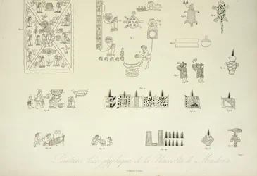 Hieroglyfimaalauksia Mendoza-kokoelmasta, kuvitus Alexander von Humboldtin ja Aime Bonplandin teoksesta Näkymät Cordilleraille ja Amerikan alkuperäiskansojen monumenteille, 1813