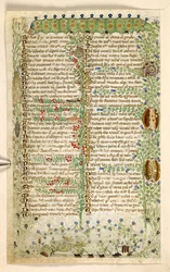 Lisätä. 28841, f.2v: Toukat, etanat ja muut hyönteiset Hyveitä ja paheita käsittelevästä traktaatista ja Sisilian nimettömästä proosahistoriasta (fragmentti), n. 1330-40 (vellum)