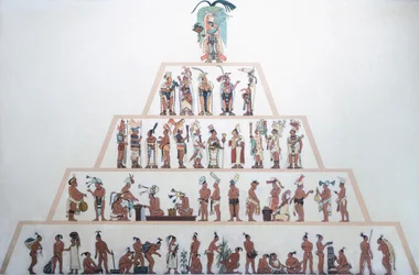 Taulukko Mayojen sosiaalisesta organisaatiosta. Maya-sivilisaatio (kuva)