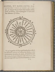 Fol 23 recto, Kuningas James V:n navigointi, Skotlanti, Orkneysaaret ja Hebridit tai Länsisaaret: Tuon erinomaisen lentäjän Alexander Lindsayn johdolla